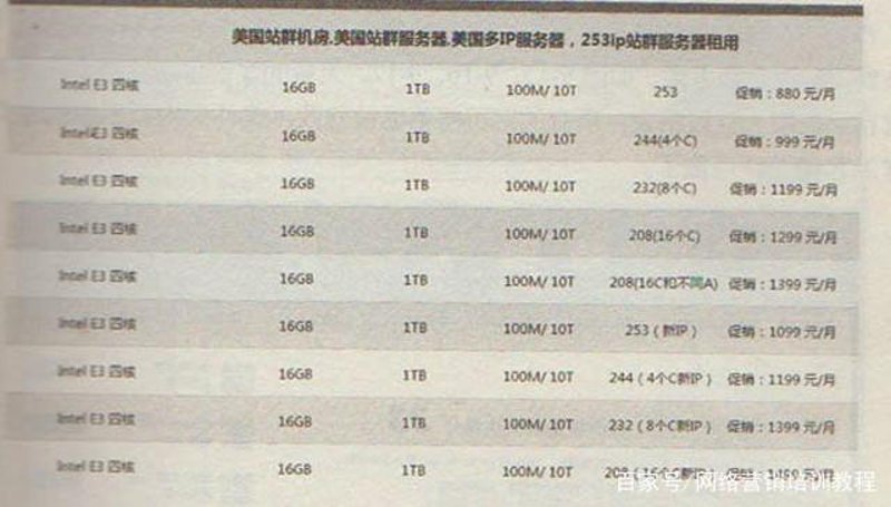 站群程序：电商行业的隐形翅膀